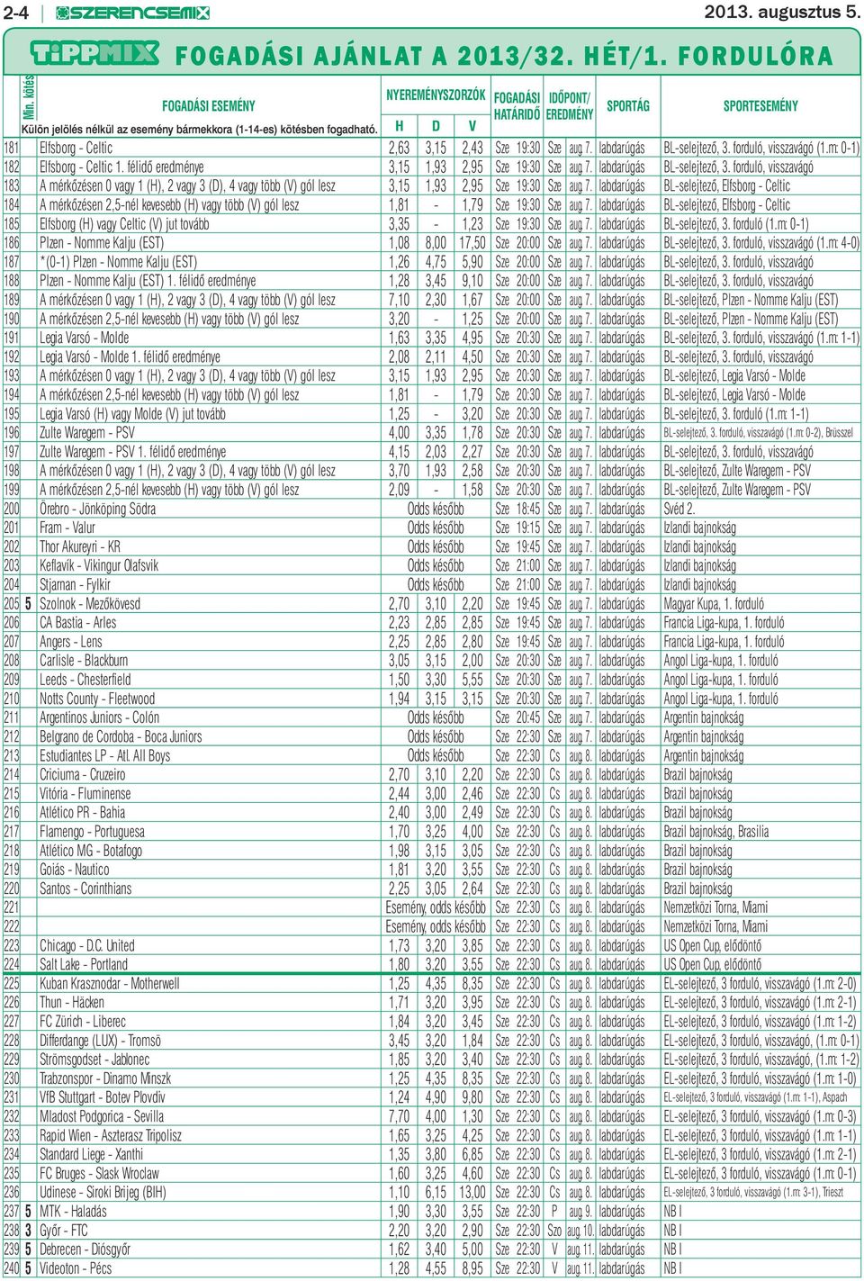 H D V 181 Elfsborg - Celtic 2,63 3,15 2,43 Sze 19:30 Sze aug. 7. labdarúgás BL-selejtező, 3. forduló, visszavágó (1.m: 0-1) 182 Elfsborg - Celtic 1. félidő eredménye 3,15 1,93 2,95 Sze 19:30 Sze aug.