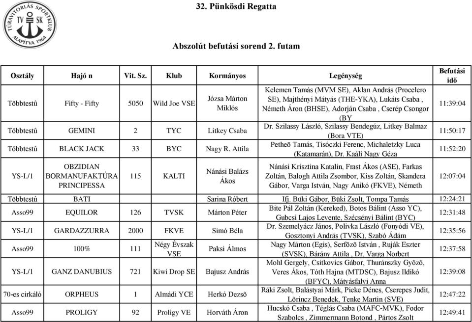 /1 OBZIDIAN BORMANUFAKTÚRA PRINCIPESSA 115 KALTI Nánási Balázs Ákos Kelemen Tamás (MVM SE), Aklan András (Procelero SE), Majthényi Mátyás (THE-YKA), Lukáts Csaba, Németh Áron (BHSE), Adorján Csaba,