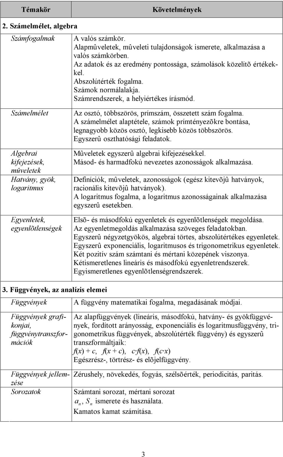 Számelmélet Algebrai kifejezések, mûveletek Hatvány, gyök, logaritmus Egyenletek, egyenlõtlenségek Az osztó, többszörös, prímszám, összetett szám fogalma.