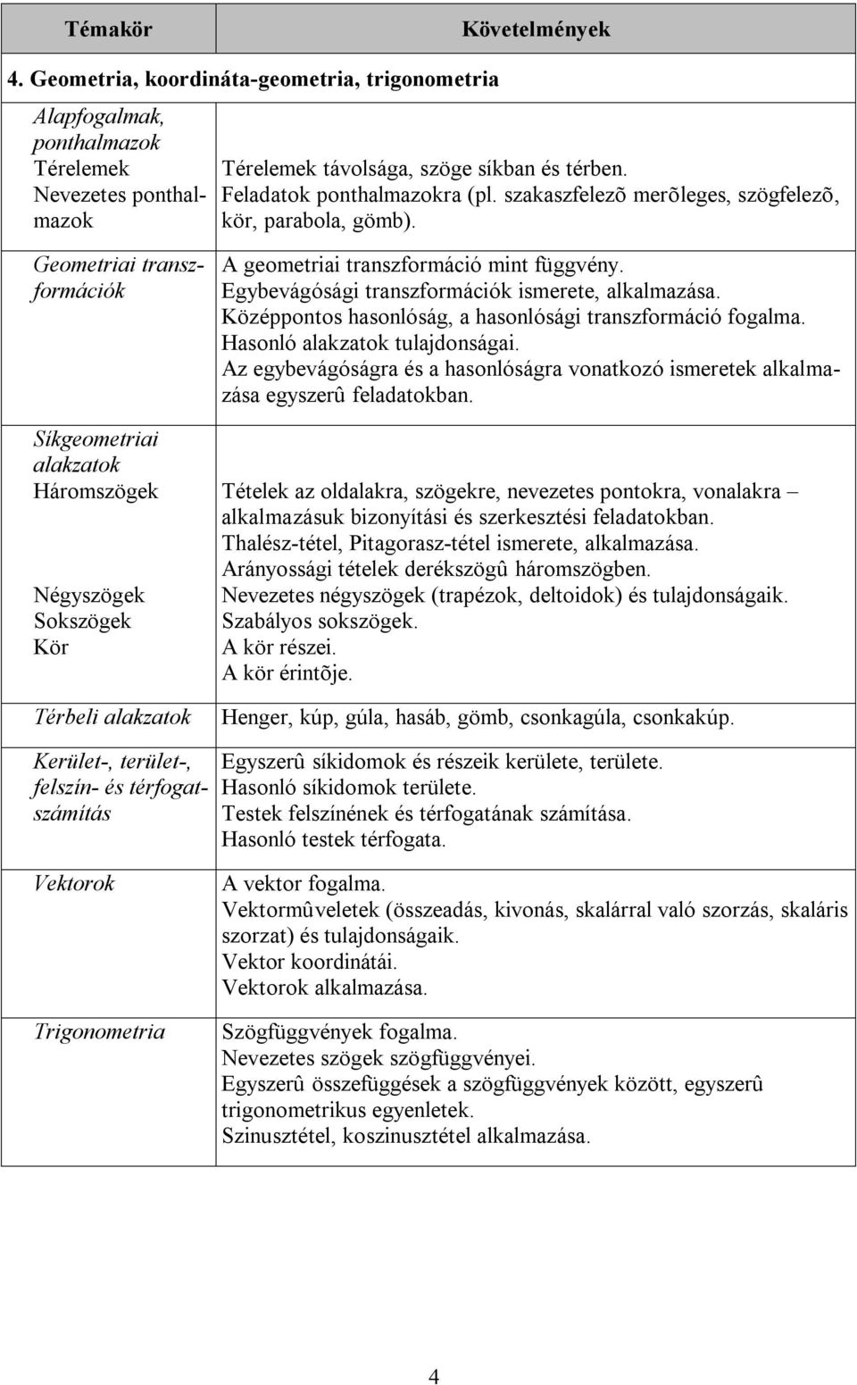 Geometriai transzformációk Síkgeometriai alakzatok Háromszögek Négyszögek Sokszögek Kör Térbeli alakzatok A geometriai transzformáció mint függvény.