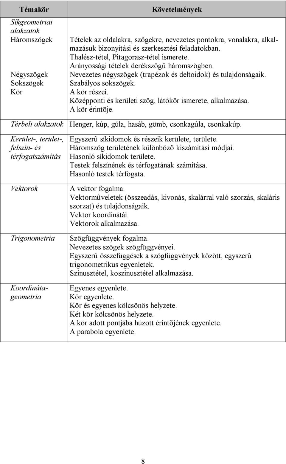 Középponti és kerületi szög, látókör ismerete, alkalmazása. A kör érintõje. Térbeli alakzatok Henger, kúp, gúla, hasáb, gömb, csonkagúla, csonkakúp.