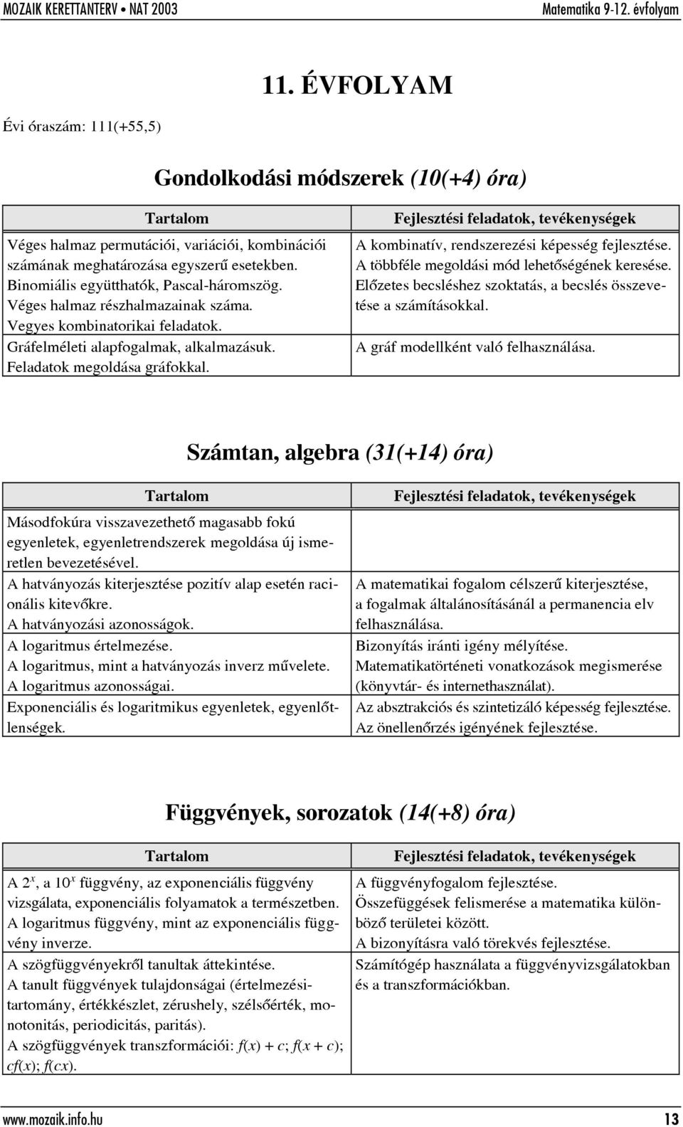 A kombinatív, rendszerezési képesség fejlesztése. A többféle megoldási mód lehetõségének keresése. Elõzetes becsléshez szoktatás, a becslés összevetése a számításokkal.