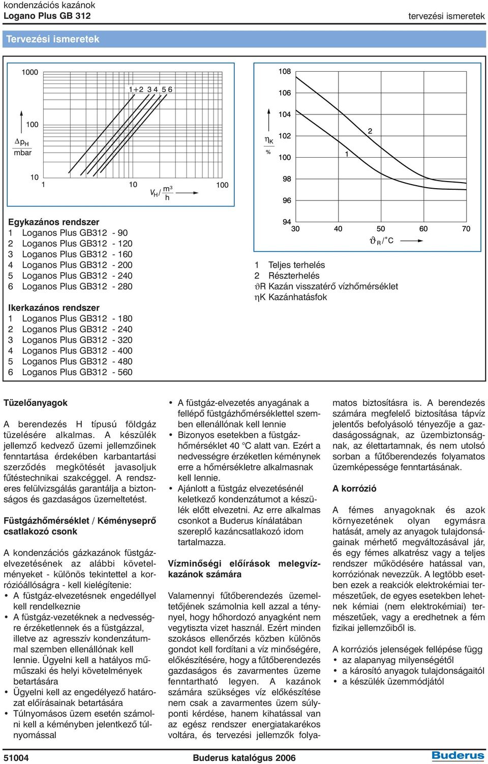 2 Részterhelés ϑr Kazán visszatérõ vízhõmérséklet ηk Kazánhatásfok Tüzelõanyagok A berendezés H típusú földgáz tüzelésére alkalmas.
