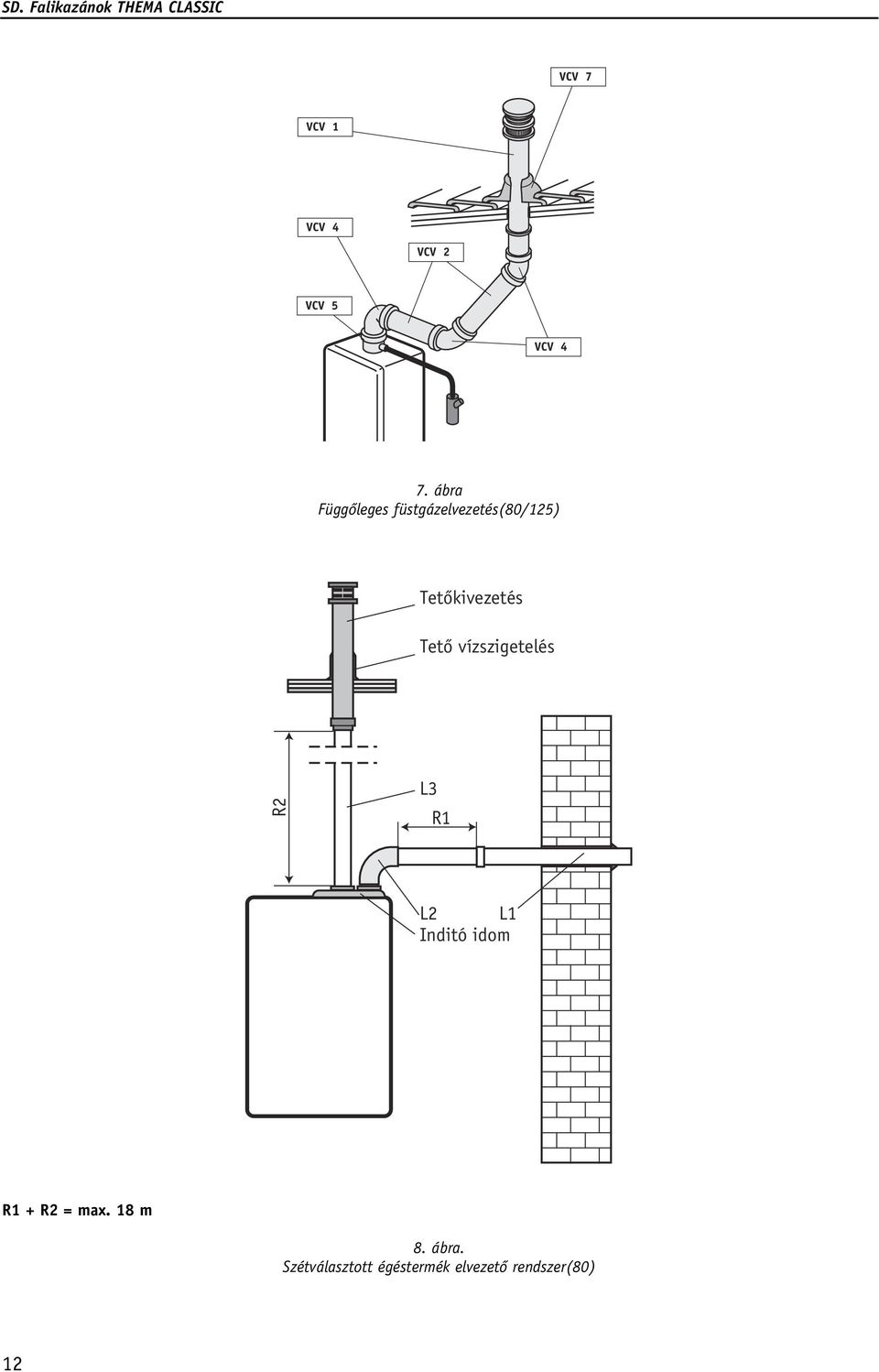L1 Inditó idom R1 + R2 = max. 18 m 8. ábra.