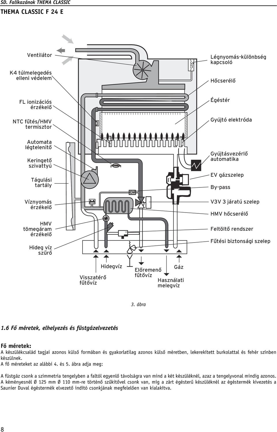 Fûtési biztonsági szelep Visszatérô fûtôvíz Hidegvíz Gáz Elôremenô fûtôvíz Használati melegvíz 3. ábra 1.