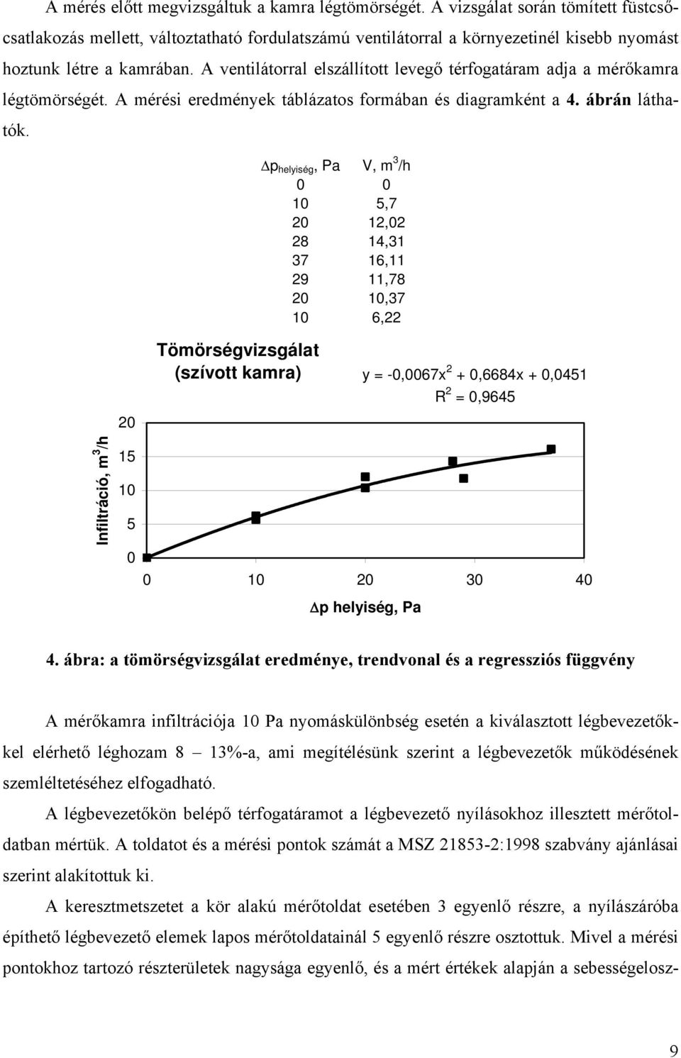 A ventilátorral elszállított levegő térfogatáram adja a mérőkamra légtömörségét. A mérési eredmények táblázatos formában és diagramként a 4. ábrán láthatók.