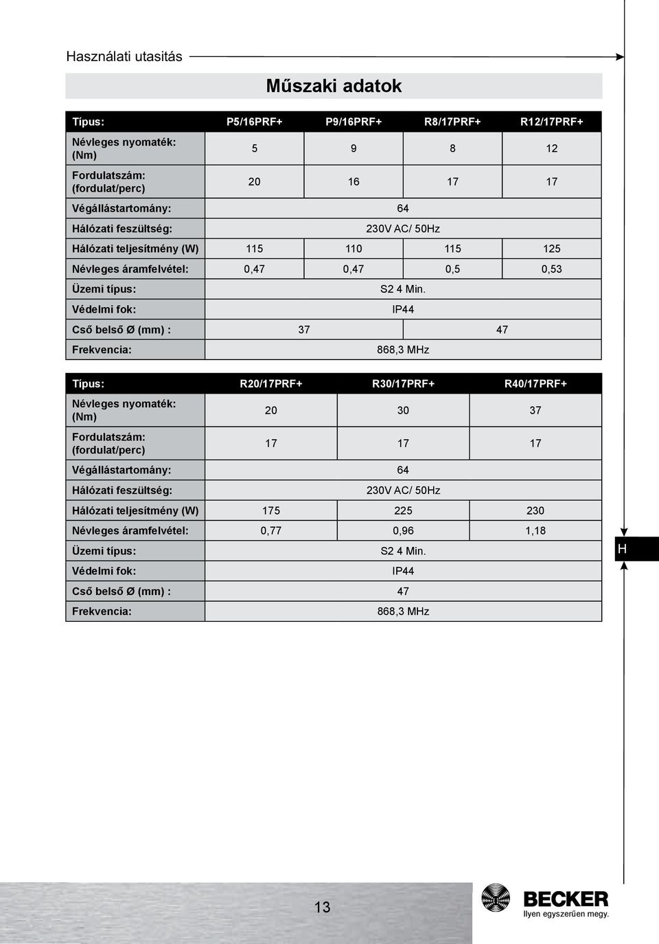 IP44 Cső belső Ø (mm) : 37 47 Frekvencia: 868,3 MHz Típus: R20/17PRF+ R30/17PRF+ R40/17PRF+ Névleges nyomaték: (Nm) Fordulatszám: (fordulat/perc) 20 30 37 17 17 17