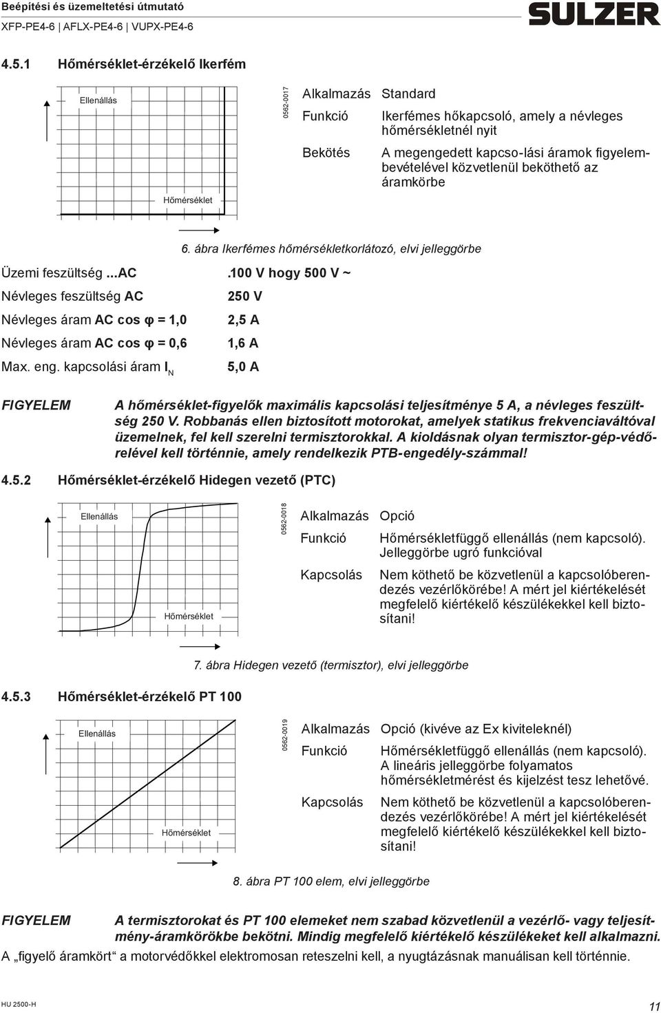 100 V hogy 500 V ~ Névleges feszültség AC Névleges áram AC cos φ = 1,0 Névleges áram AC cos φ = 0,6 Max. eng.
