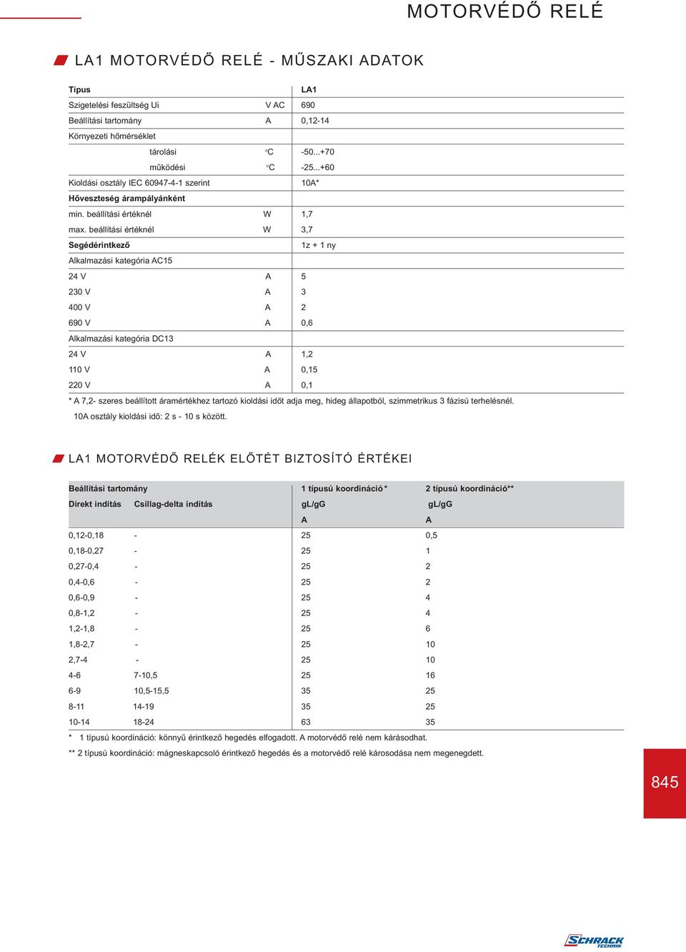 beállítási értéknél W 3,7 Segédérintkező 1z + 1 ny Alkalmazási kategória AC15 24 V A 5 230 V A 3 400 V A 2 690 V A 0,6 Alkalmazási kategória DC13 24 V A 1,2 110 V A 0,15 220 V A 0,1 * A 7,2- szeres