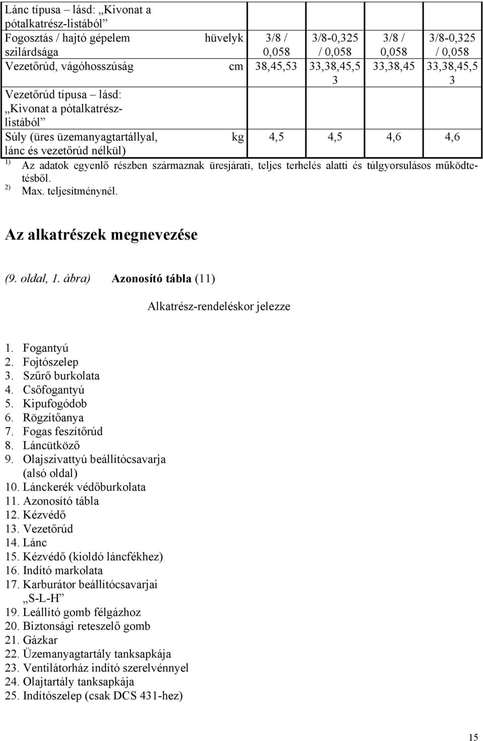 származnak üresjárati, teljes terhelés alatti és túlgyorsulásos működtetésből. Max. teljesítménynél. Az alkatrészek megnevezése (9. oldal, 1.