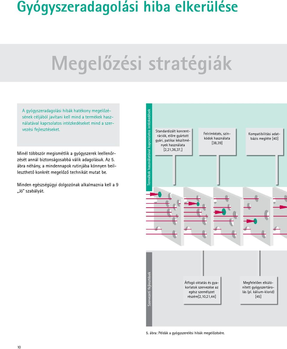 ábra néhány, a mindennapok rutinjába könnyen beilleszthető konkrét megelőző technikát mutat be. Minden egészségügyi dolgozónak alkalmaznia kell a 9 Jó szabályát.
