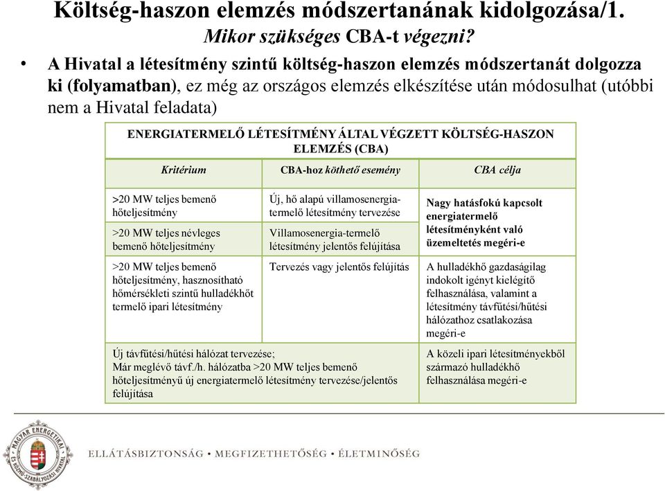 LÉTESÍTMÉNY ÁLTAL VÉGZETT KÖLTSÉG-HASZON ELEMZÉS (CBA) Kritérium CBA-hoz köthető esemény CBA célja >20 MW teljes bemenő hőteljesítmény >20 MW teljes névleges bemenő hőteljesítmény >20 MW teljes