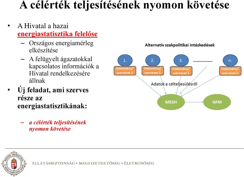 ágazatokkal kapcsolatos információk a Hivatal rendelkezésére állnak Új