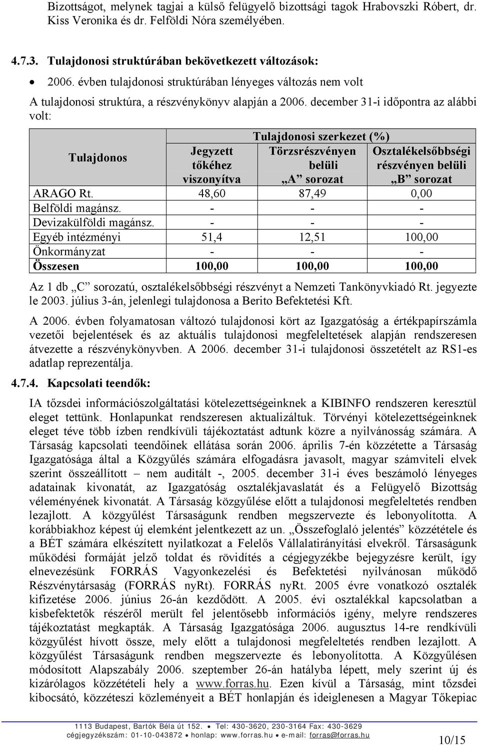 december 31-i időpontra az alábbi volt: Tulajdonosi szerkezet (%) Tulajdonos Jegyzett Törzsrészvényen Osztalékelsőbbségi tőkéhez belüli részvényen belüli viszonyítva A sorozat B sorozat ARAGO Rt.