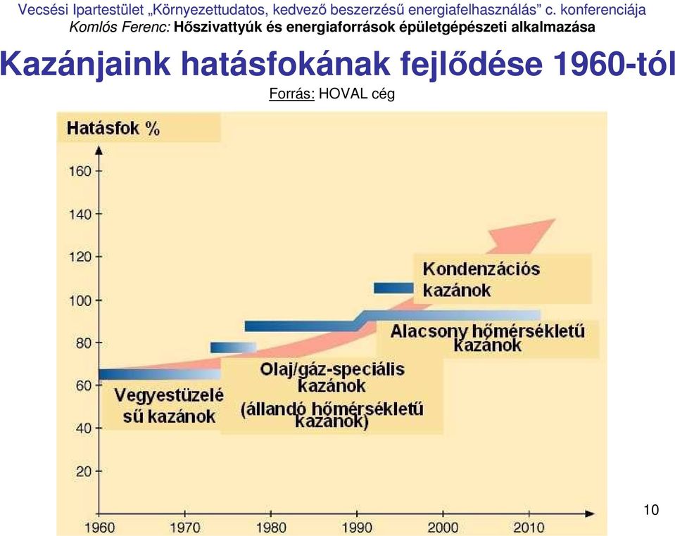 fejlıdése
