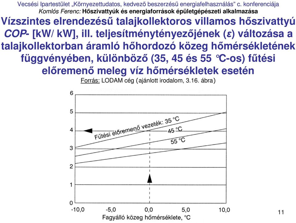 közeg hımérsékletének függvényében, különbözı (35, 45 és 55 C-os) f őtési