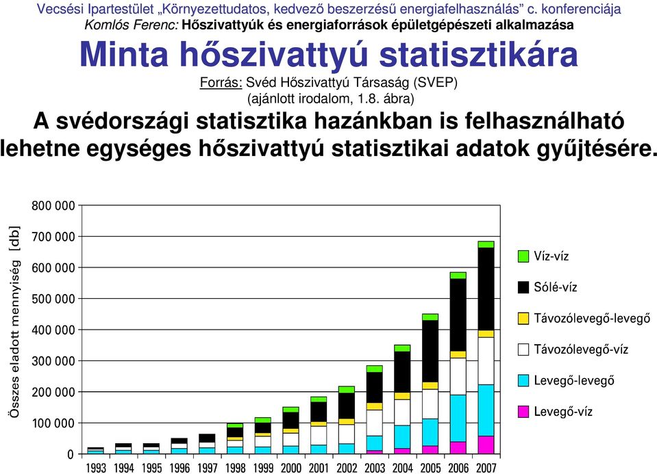 ábra) A svédországi statisztika hazánkban is