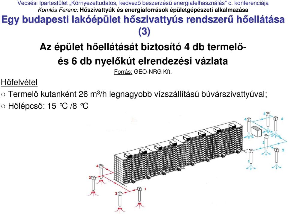 nyelıkút elrendezési vázlata Forrás: GEO-NRG Kft.