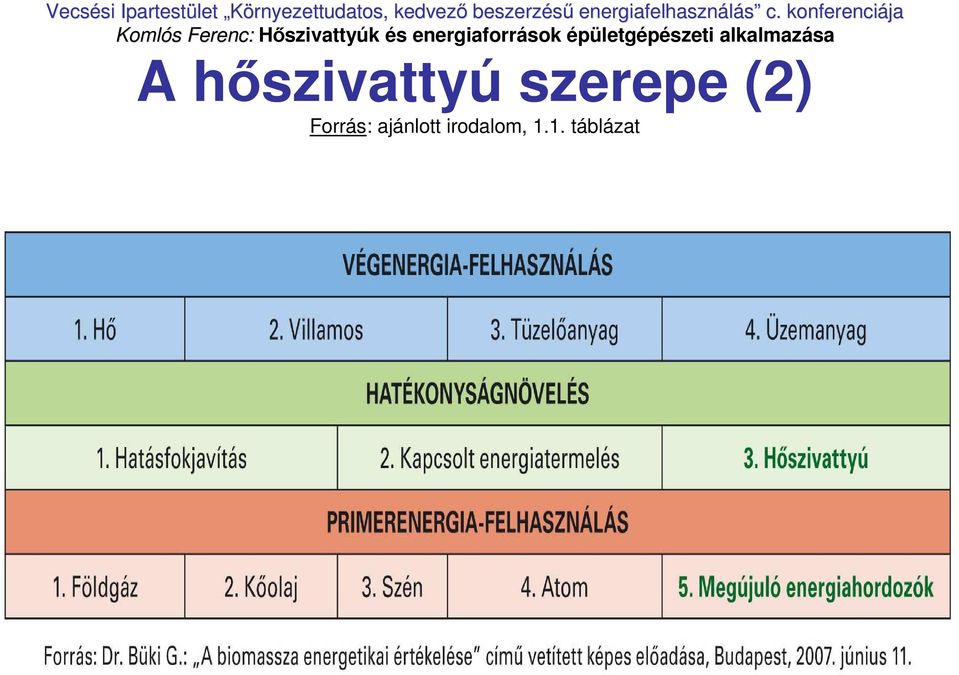 Forrás: ajánlott