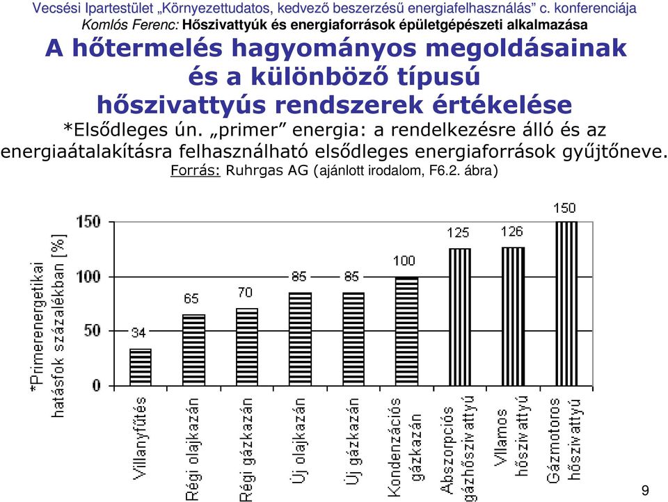 primer energia: a rendelkezésre álló és az energiaátalakításra
