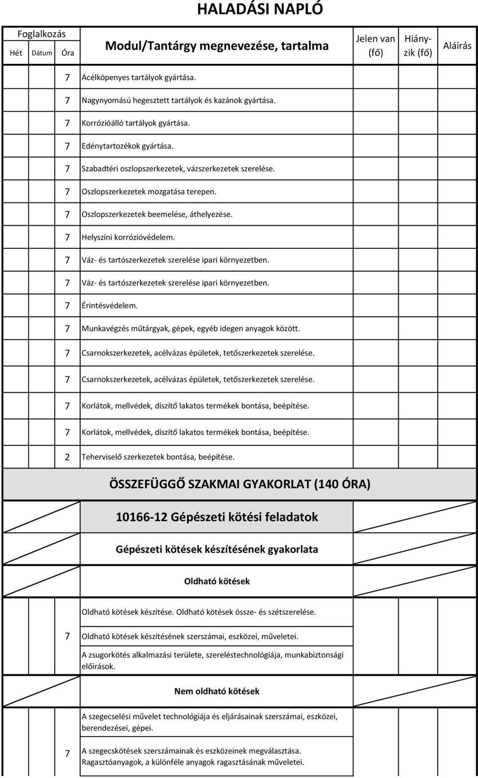 Helyszíni korrózióvédelem. Váz- és tartószerkezetek szerelése ipari környezetben. Váz- és tartószerkezetek szerelése ipari környezetben. Érintésvédelem.