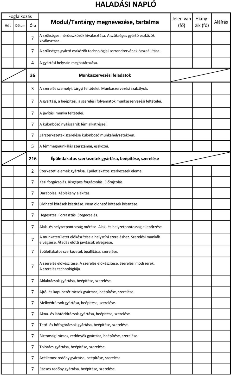 Munkaszervezési szabályok. A gyártási, a beépítési, a szerelési folyamatok munkaszervezési feltételei. A javítási munka feltételei. A különböző nyílászárók fém alkatrészei.