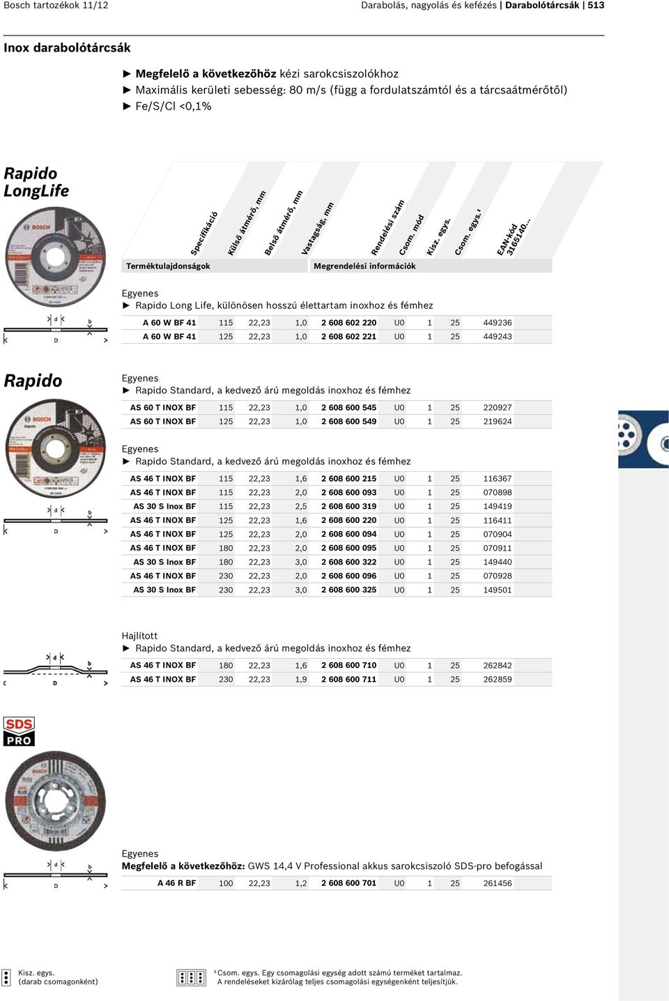 1,0 2 608 602 220 U0 1 25 449236 A 60 W BF 41 125 22,23 1,0 2 608 602 221 U0 1 25 449243 Rapido Egyenes Rapido Standard, a kedvező árú megoldás inoxhoz és fémhez AS 60 T INOX BF 115 22,23 1,0 2 608