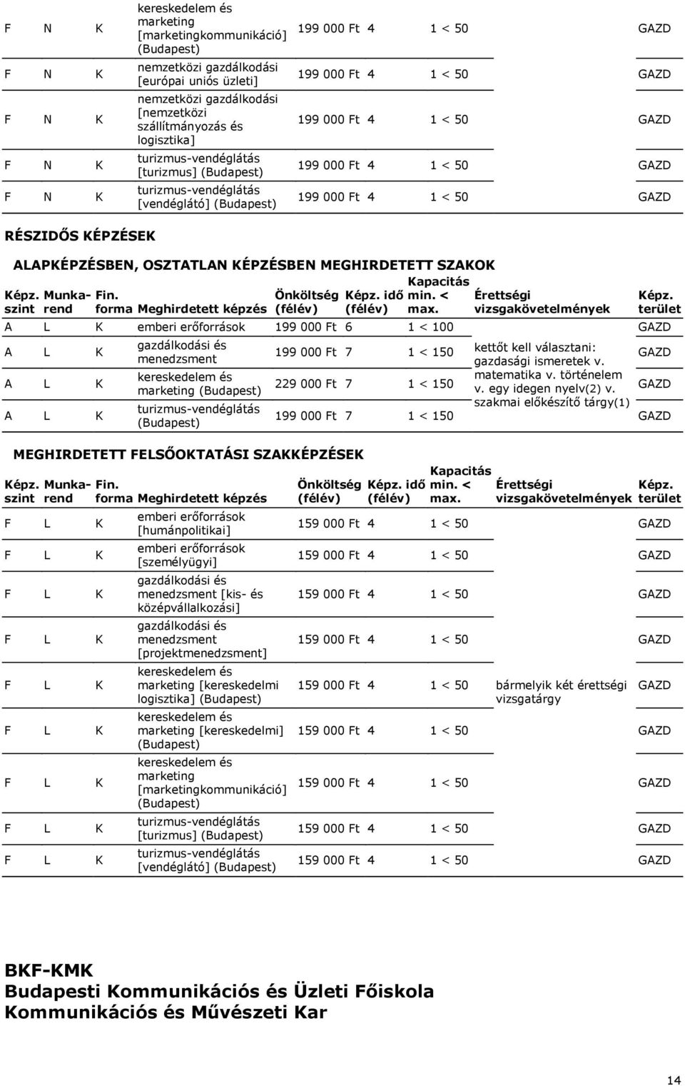 Ft 6 1 < 100 menedzsment kereskedelem és marketing (Budapest) turizmus-vendéglátás (Budapest) emberi erőforrások [humánpolitikai] emberi erőforrások [személyügyi] menedzsment [kis- és