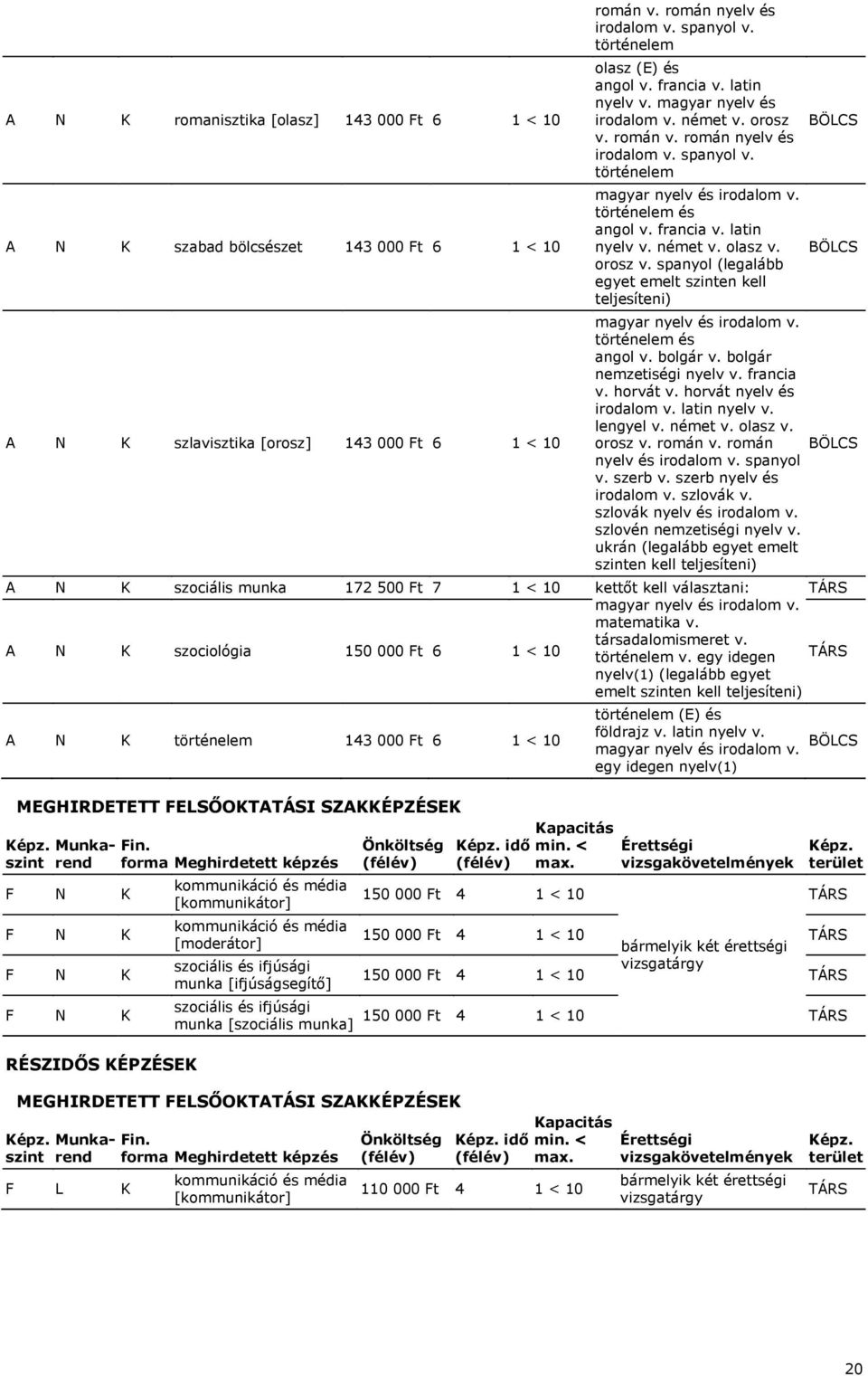 orosz v. spanyol (legalább egyet emelt en kell v. történelem és angol v. bolgár v. bolgár nemzetiségi nyelv v. francia v. horvát v. horvát nyelv és irodalom v. latin nyelv v. lengyel v. német v.