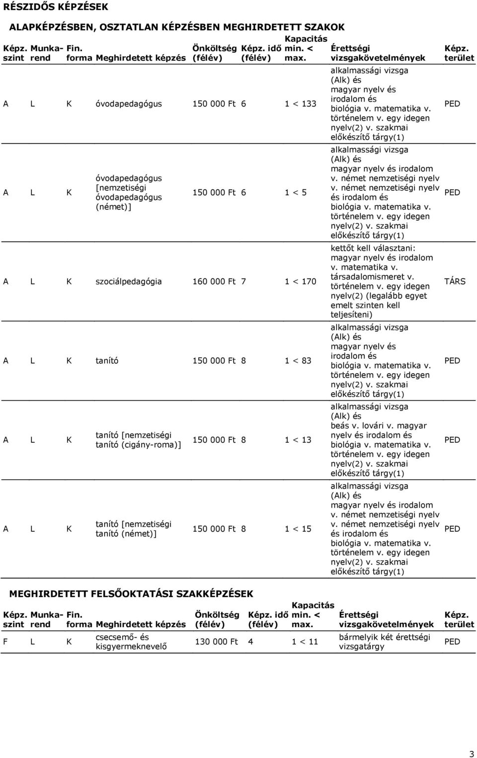 német nemzetiségi nyelv v. német nemzetiségi nyelv és irodalom és biológia v. nyelv(2) v. szakmai v. társadalomismeret v.