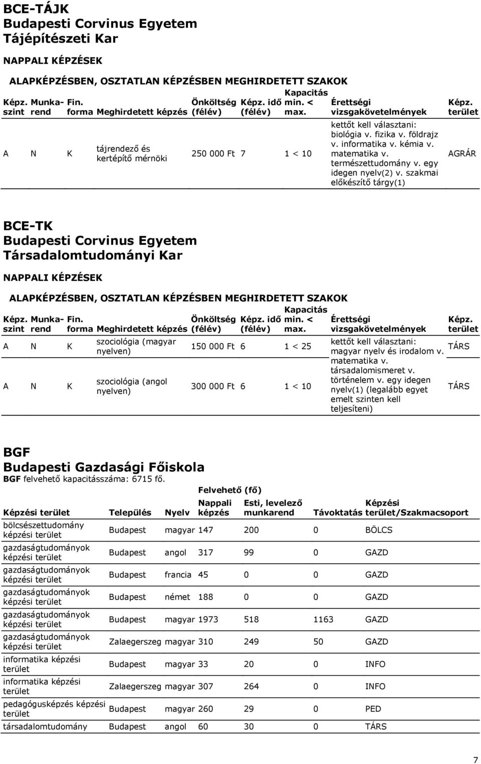 300 000 Ft 6 1 < 10 nyelv(1) (legalább egyet emelt en kell BGF Budapesti Gazdasági Főiskola BGF felvehető kapacitásszáma: 6715 fő.