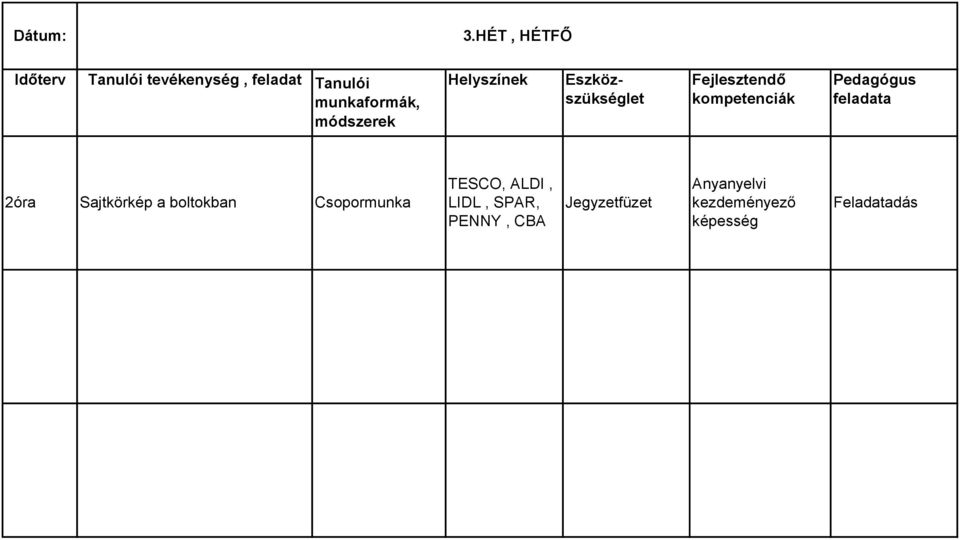 módszerek Helyszínek Eszközszükséglet Fejlesztendő kompetenciák Pedagógus