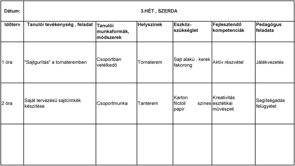 Fejlesztendő kompetenciák Pedagógus feladata 1 óra "Sajtgurítás" a tornateremben Csoportban vetélkedő
