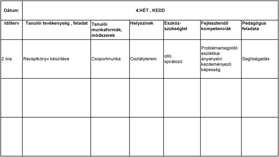 módszerek Helyszínek Eszközszükséglet Fejlesztendő kompetenciák Pedagógus