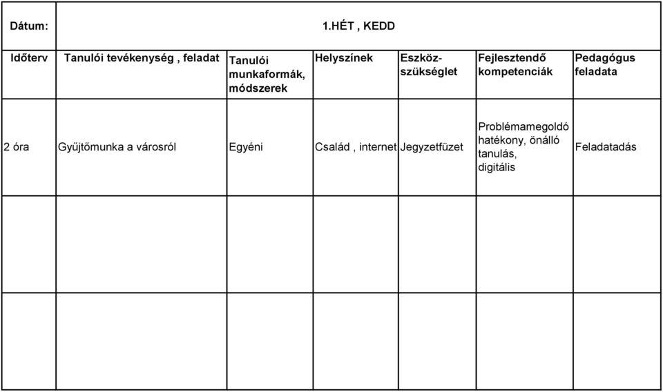 módszerek Helyszínek Eszközszükséglet Fejlesztendő kompetenciák