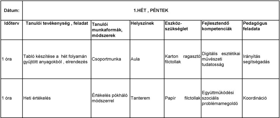 Fejlesztendő kompetenciák Pedagógus feladata 1 óra Tabló készítése a hét folyamán gyűjtött anyagokból, elrendezés
