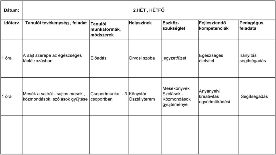 kompetenciák Pedagógus feladata 1 óra A sajt szerepe az egészséges táplálkozásban Előadás Orvosi szoba jegyzetfüzet Egészséges