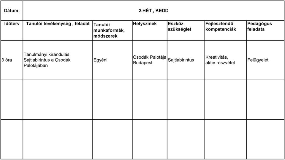 Helyszínek Eszközszükséglet Fejlesztendő kompetenciák Pedagógus feladata 3