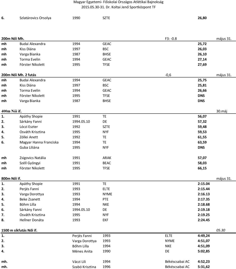 mh Budai Alexandra 1994 GEAC 25,75 mh Kiss Diána 1997 BSC 25,81 mh Torma Evelin 1994 GEAC 26,66 mh Förster Nikolett 1995 TFSE DNS mh Varga Bianka 1987 BHSE DNS 400m Női if. 1. Apáthy Shopie 1991 TE 56,07 2.