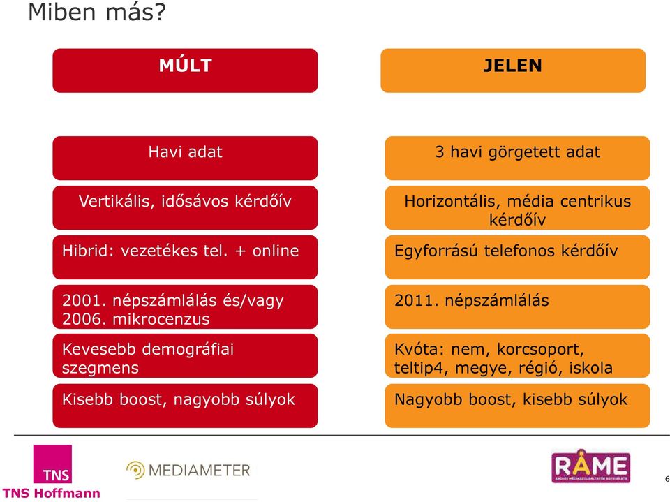 + online Horizontális, média centrikus kérdőív Egyforrású telefonos kérdőív 21.