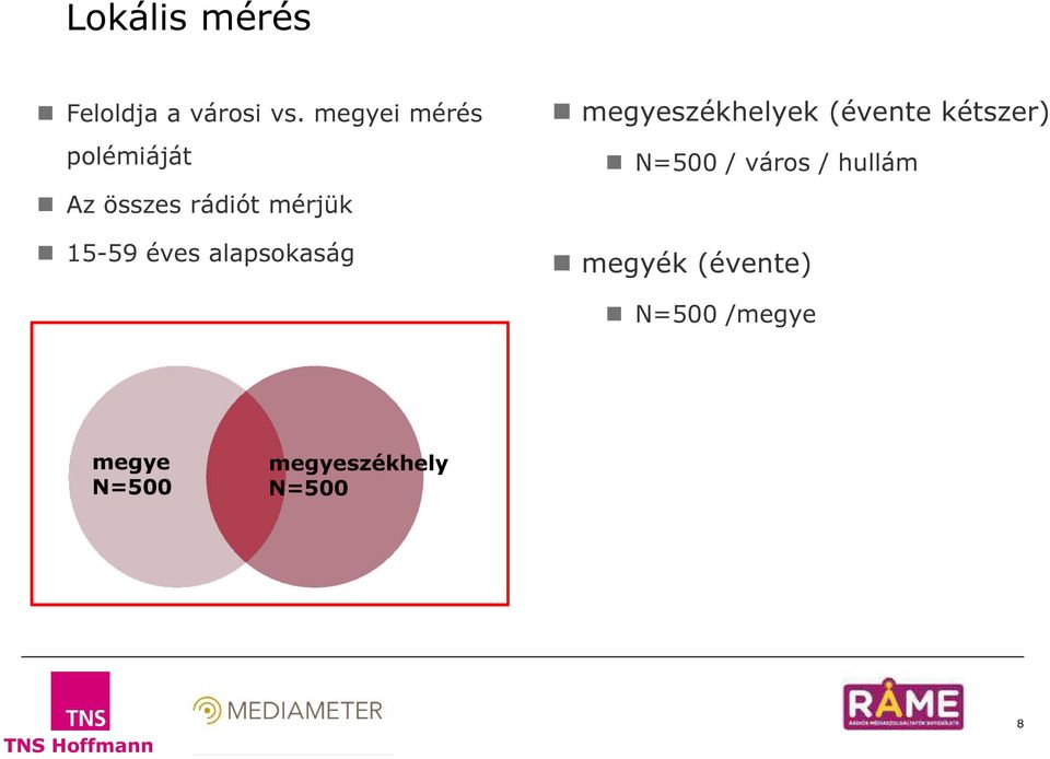 éves alapsokaság megyeszékhelyek (évente kétszer) N=5