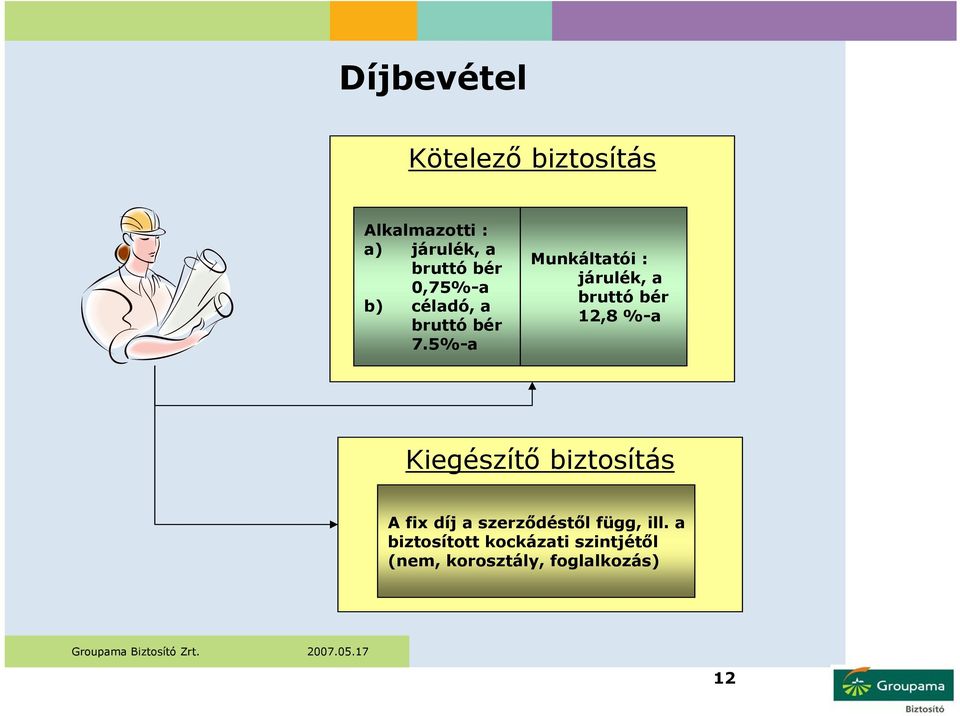 5%-a Munkáltatói : járulék, a bruttó bér 12,8 %-a Kiegészítő