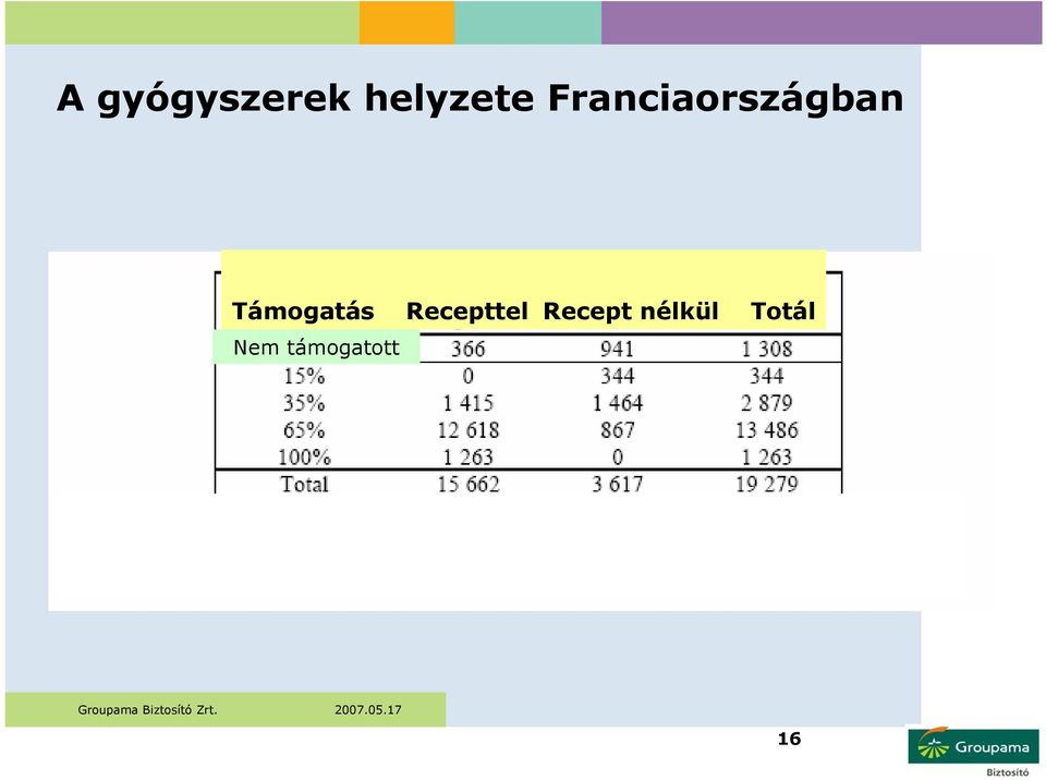 Támogatás Recepttel