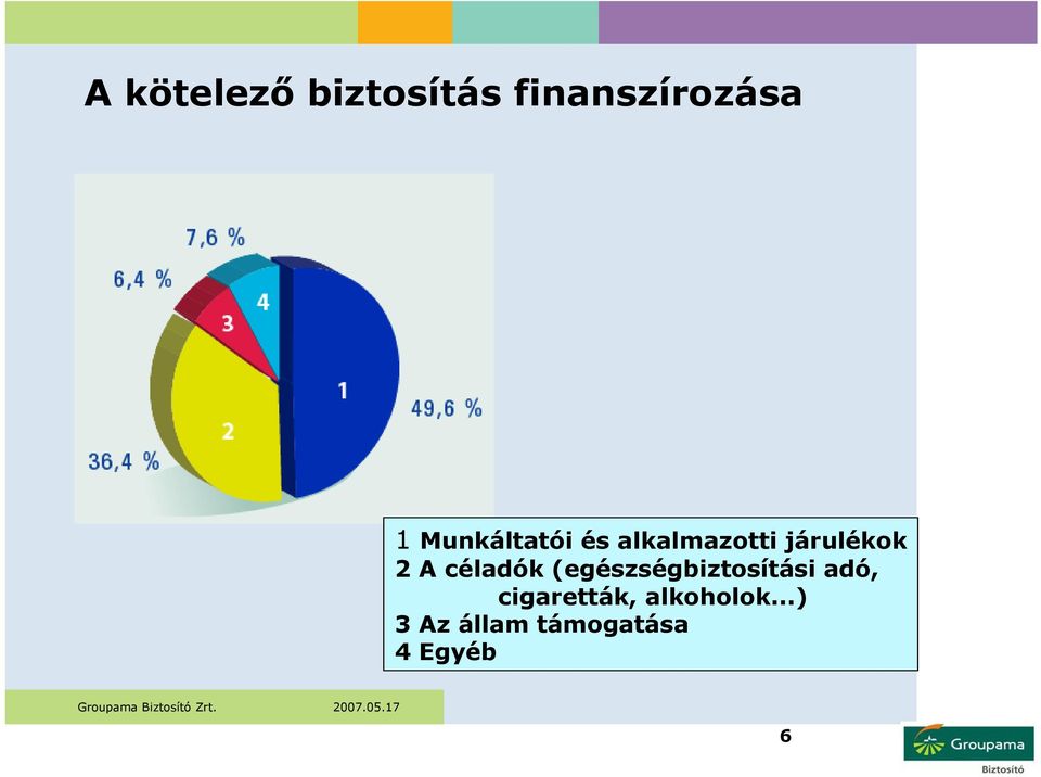 céladók (egészségbiztosítási adó,