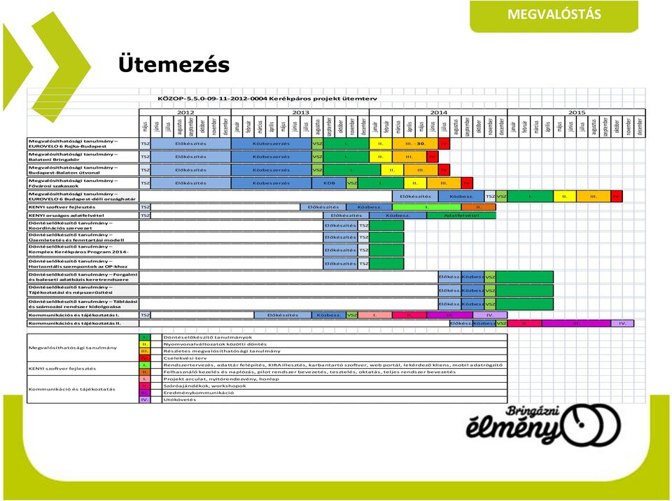 tanulmány Budapest- Balaton útvonal Megvalósíthatósági tanulmány Fővárosi szakaszok Megvalósíthatósági tanulmány EUROVELO 6 Budapest- déli országhatár KENYI szoftver fejlesztés május június július