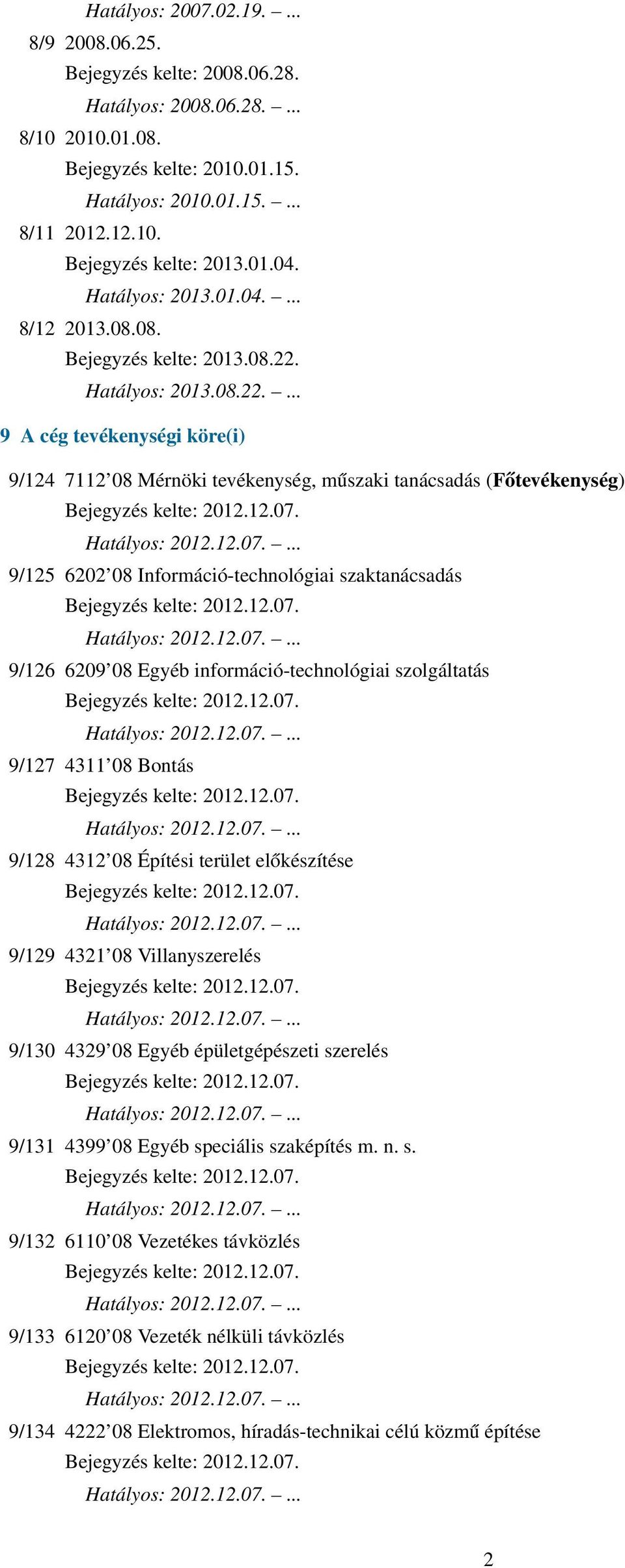 ... 9 A cég tevékenységi köre(i) 9/124 7112 08 Mérnöki tevékenység, műszaki tanácsadás (Főtevékenység) 9/125 6202 08 Információ-technológiai szaktanácsadás 9/126 6209 08 Egyéb információ-technológiai