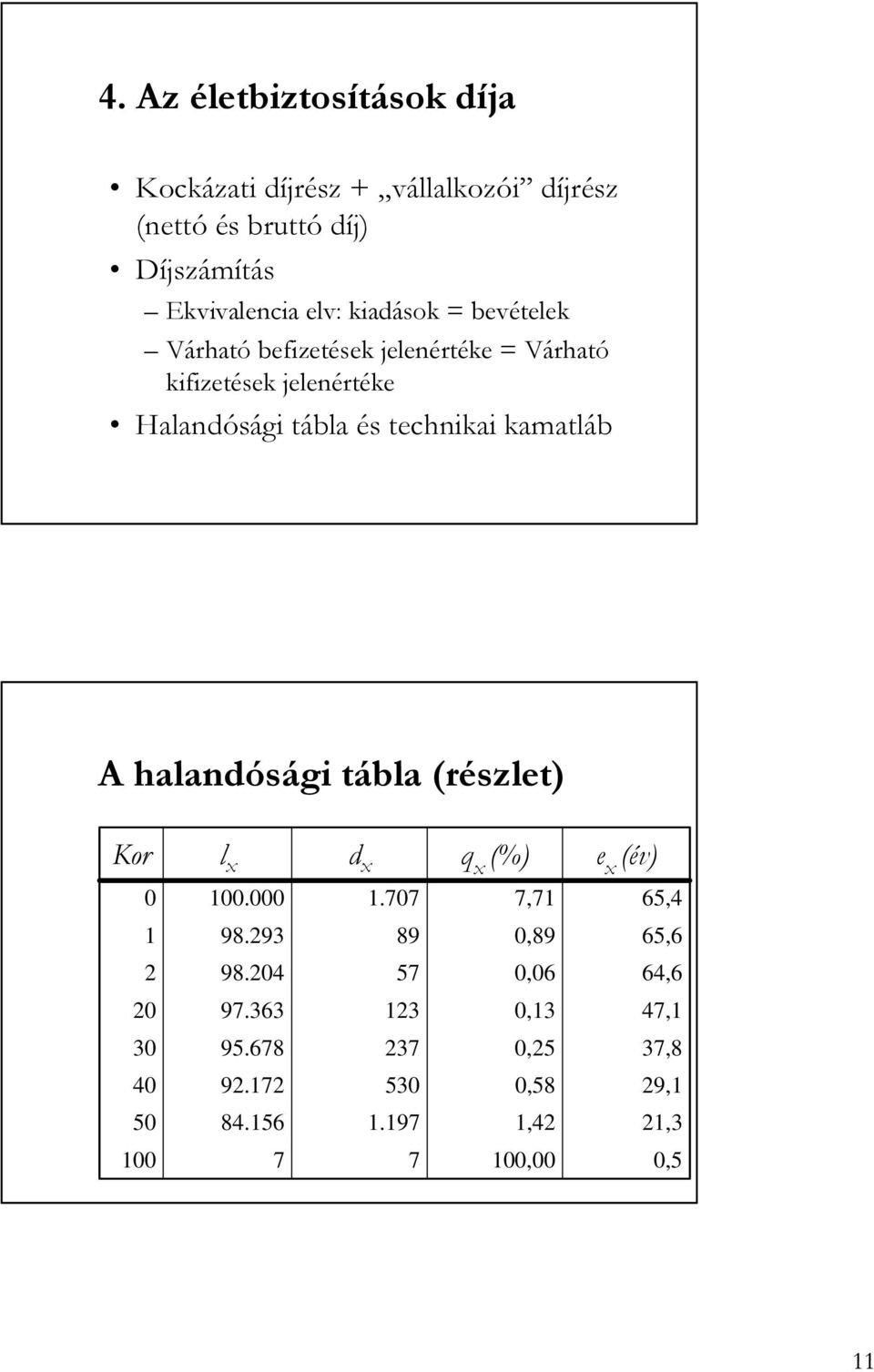 kamatláb A halandósági tábla (részlet) Kor l x d x q x (%) e x (év) 0 100.000 1.707 7,71 65,4 1 98.293 89 0,89 65,6 2 98.