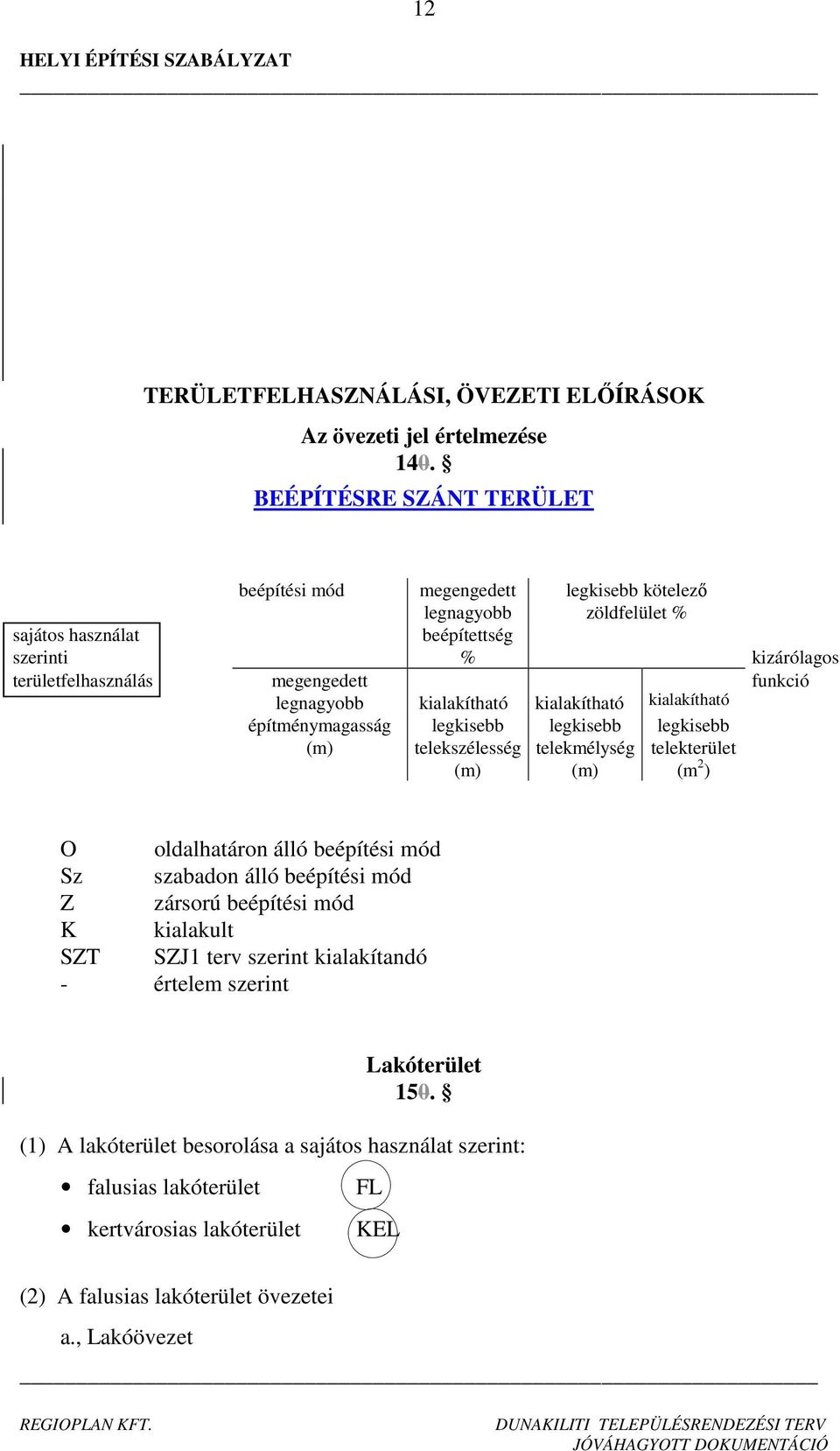 funkció legnagyobb kialakítható kialakítható kialakítható építménymagasság (m) legkisebb telekszélesség (m) legkisebb telekmélység (m) legkisebb telekterület (m 2 ) O oldalhatáron álló