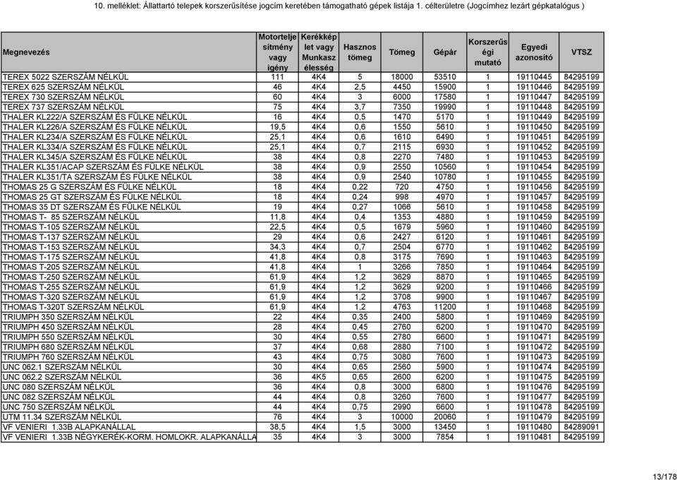 19,5 4K4 0,6 1550 5610 1 19110450 84295199 THALER KL234/A SZERSZÁM ÉS FÜLKE NÉLKÜL 25,1 4K4 0,6 1610 6490 1 19110451 84295199 THALER KL334/A SZERSZÁM ÉS FÜLKE NÉLKÜL 25,1 4K4 0,7 2115 6930 1 19110452