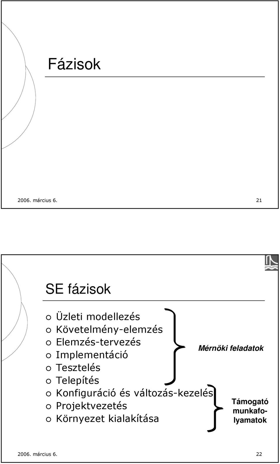 Elemzés-tervezés Implementáció Tesztelés Telepítés Konfiguráció
